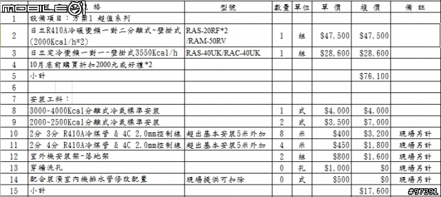 [開箱] 如何用30天40萬打造一個家