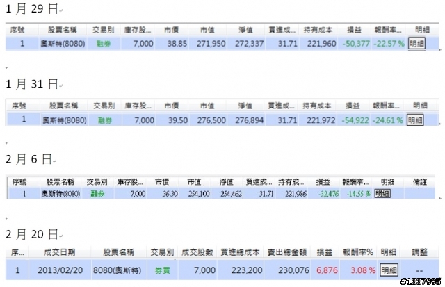 當股票考驗你的時候 ... 以8080為例