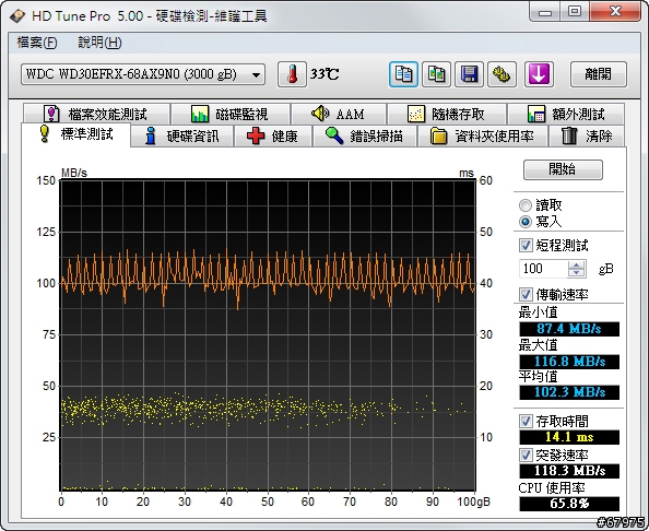 WD RED 3TB+DS-1812+ [年終歲末的資料大整理]