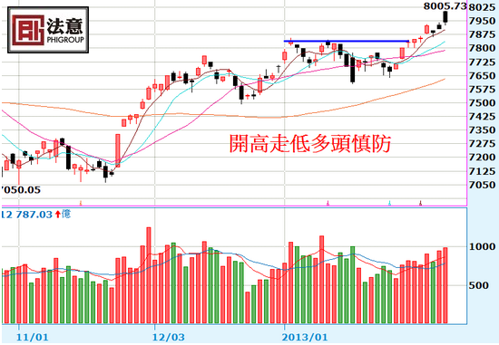 [轉載] 02.18 8000險關一次難過。