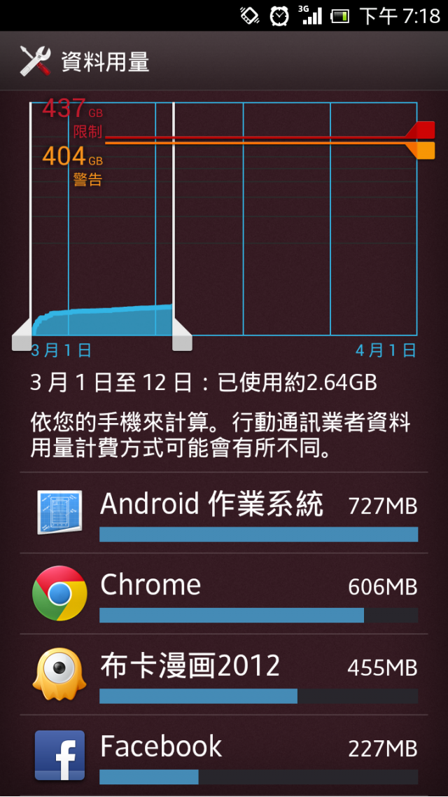 Xperia S 4.0Android作業系統背景流量偷跑的疑問