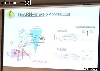 [分享] Stan汽車教室的課程投影片
