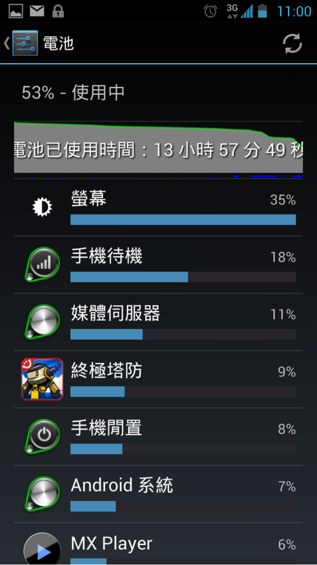 Ezmy PadFone2 電池先生的一天 (第一版)