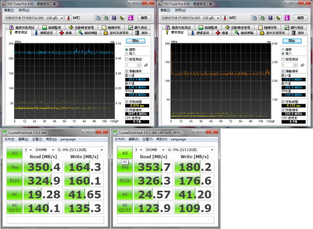 MSI-P55 GD65 配的 U3/S3 擴充卡搭 Kingston V300 速度測試