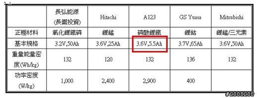 ARTC 財團法人車輛研究中心
