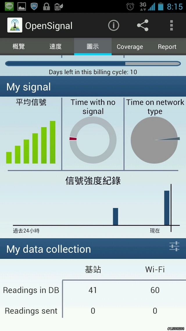 3G,WiFi自我測試的好功具