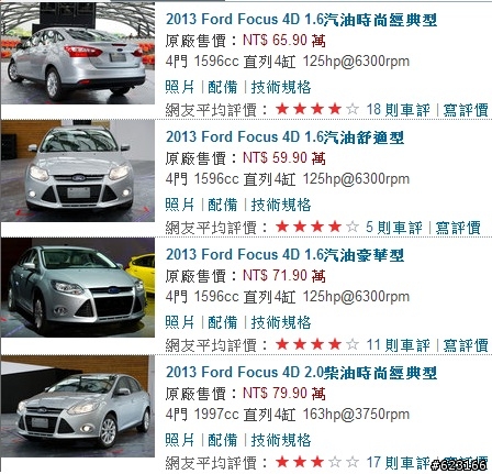 2013 All New Focus 1.6 四門汽油豪華型試駕心得