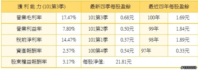 <9924>,門用五金產業,適合長期定存股投資嗎?