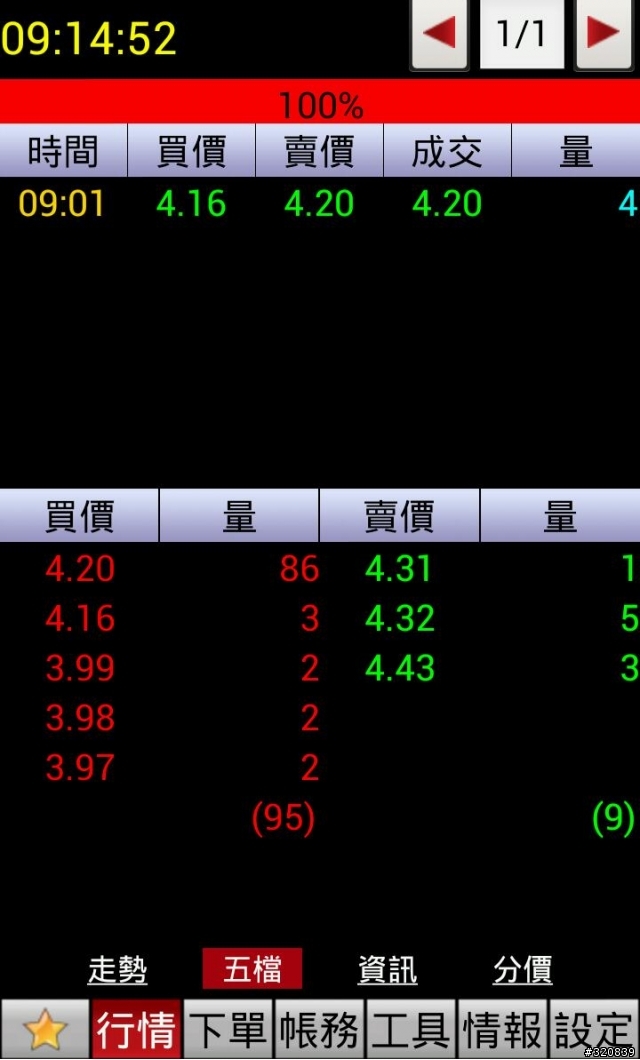 盤整吃貨？！