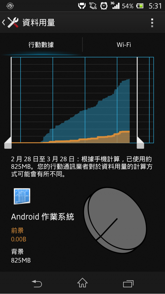 大家的Z都會這樣嗎