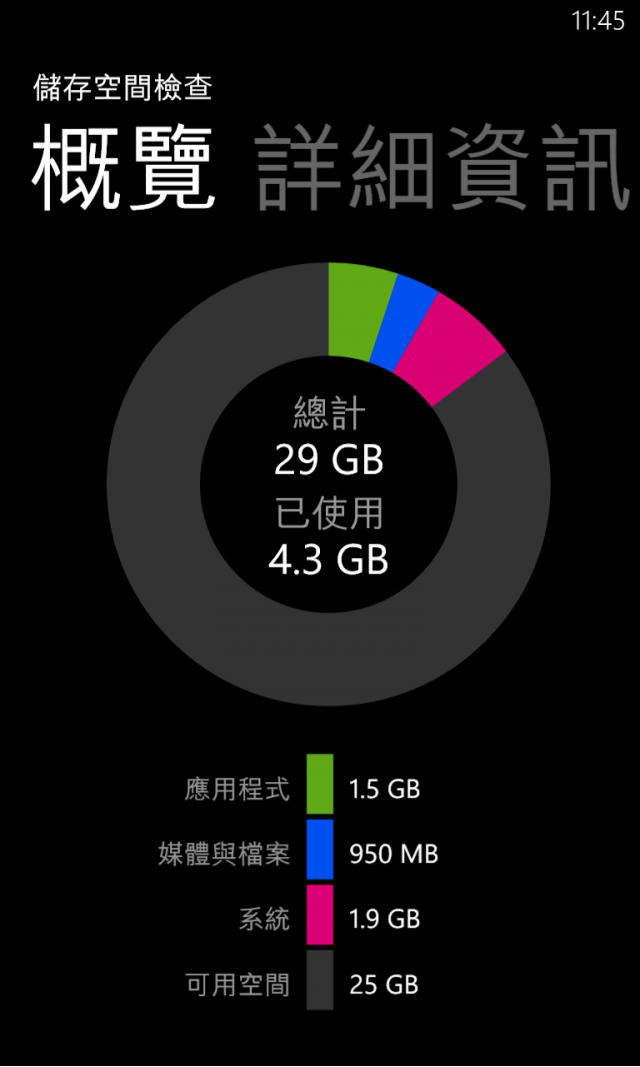 我也跳入刷機坑了，920台灣版PR1.2我來了