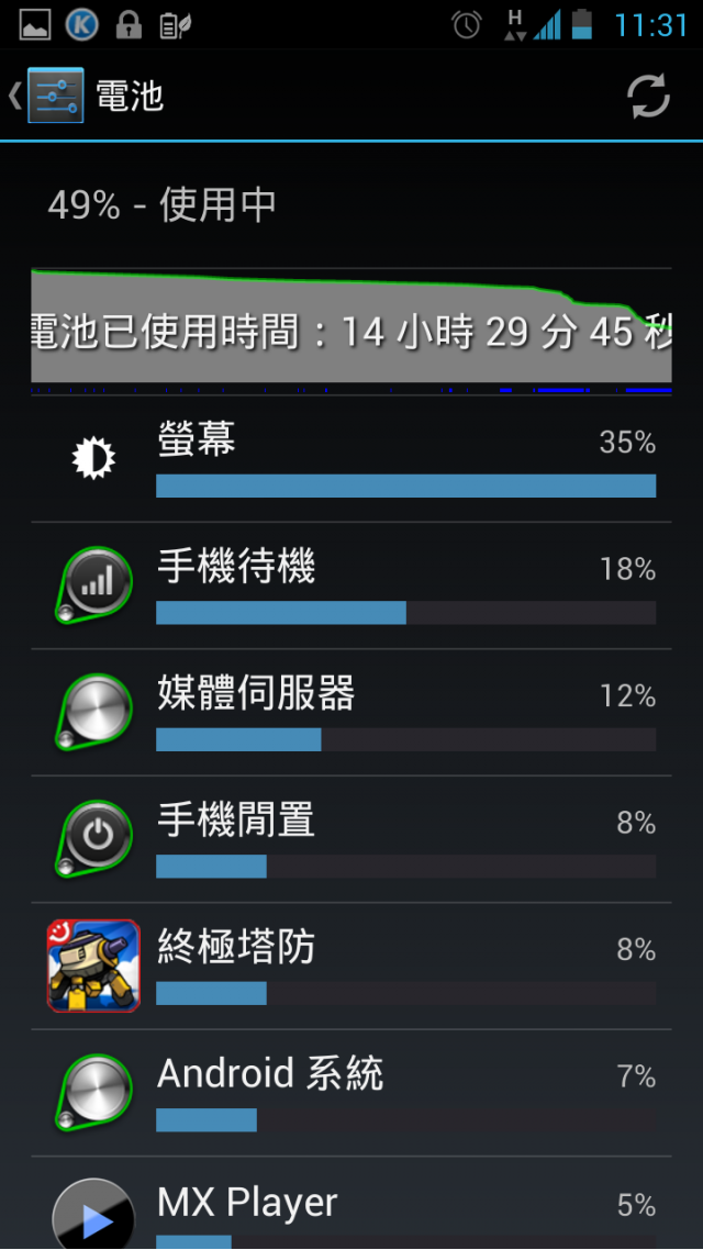 Ezmy PadFone2 電池先生的一天 (第一版)