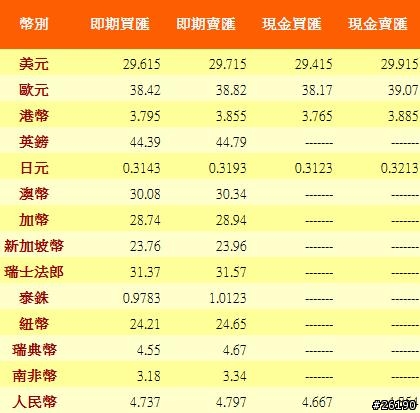 高利人民幣：銀行賺匯差，你賺利息~誰賺得多!!