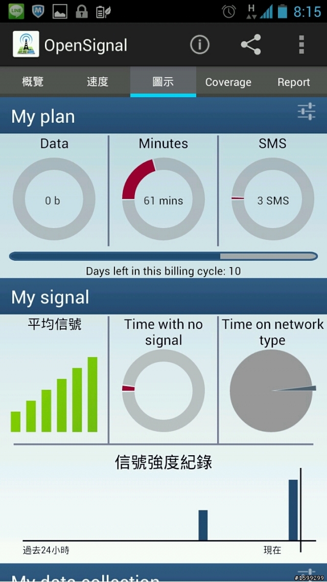 3G,WiFi自我測試的好功具