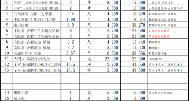 敬請各位先進幫忙看一下報價單，謝謝。