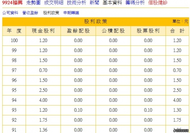 <9924>,門用五金產業,適合長期定存股投資嗎?