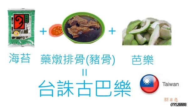 你還在煩惱今晚對古巴要吃什麼嗎?