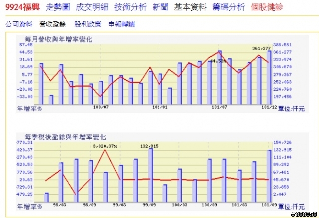 <9924>,門用五金產業,適合長期定存股投資嗎?