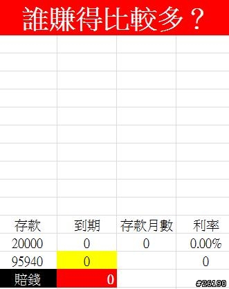 高利人民幣：銀行賺匯差，你賺利息~誰賺得多!!