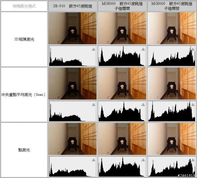 NISSIN燈皇MG8000閃光燈 ＆ POWER PACK PS 8外接電池包（下）與NIKON SPEEDLIGHT SB-910實戰