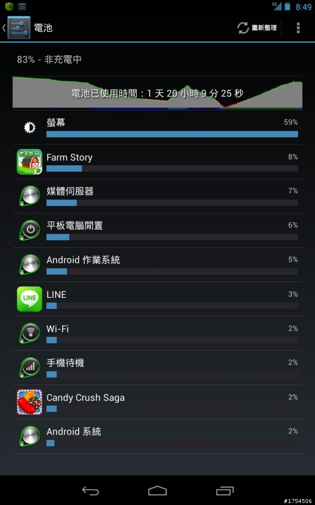 NEXUS7 耗電量的疑問
