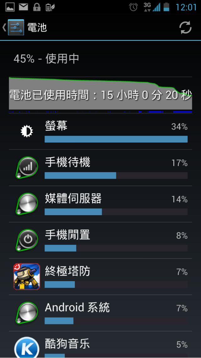 Ezmy PadFone2 電池先生的一天 (第一版)