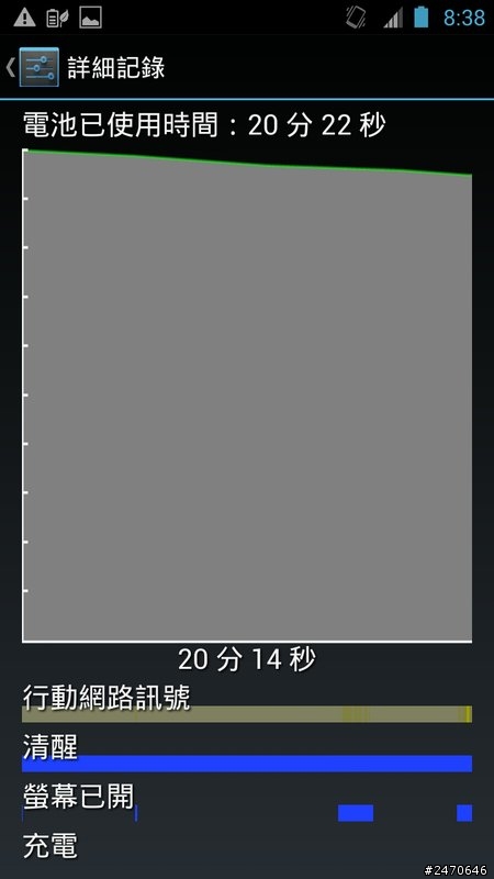 PF2 關於Media Scanner Service耗電問題