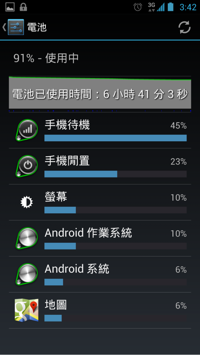 Ezmy PadFone2 電池先生的一天 (第一版)