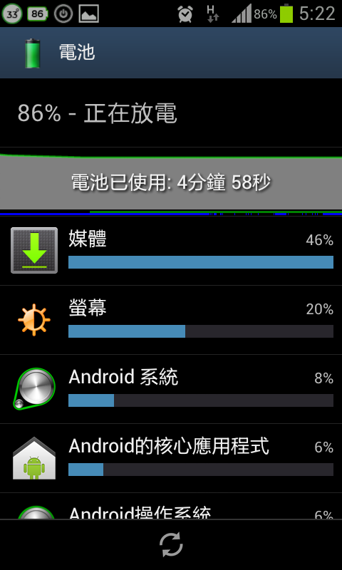 S2 9100 棘手的問題!!