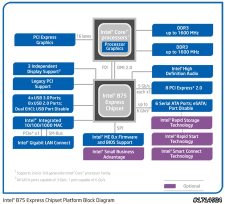 GA 970A-D3 裝SSD SATA3 卻只有跑SATA2?