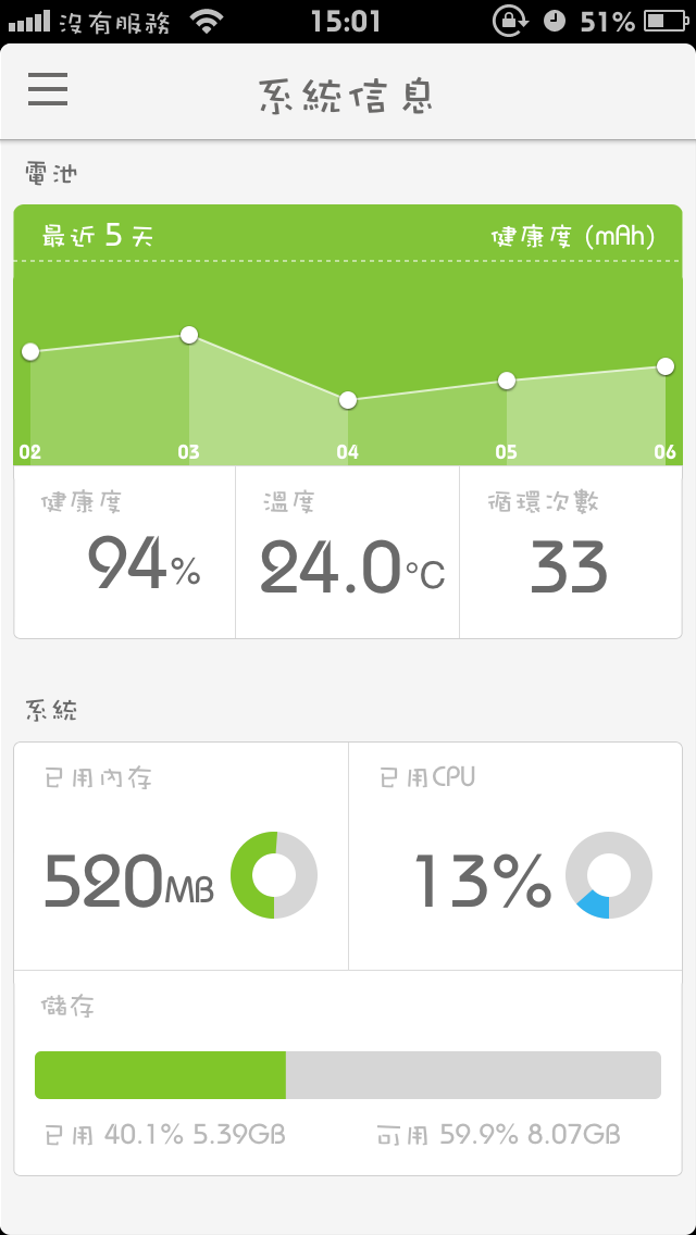 『請益』電池電量顯示問題 ios6.1.2 iphone5