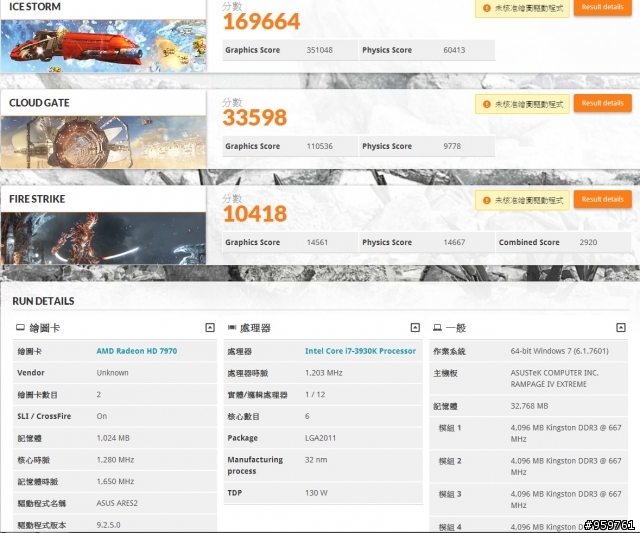 [3/25更新]【戰神 II 次降臨】ASUS ARES II 7990 6G DDR5  強勢登場