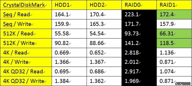 [開箱]兇巧克力與銀欣SST-DS322 RAID外接盒的初體驗