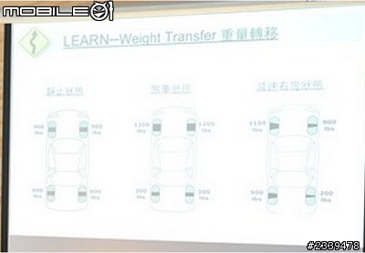 [分享] Stan汽車教室的課程投影片
