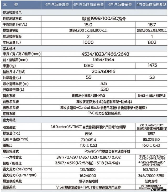 《一種令人上癮的駕馭樂趣》THE ALL-NEW FOCUS 武陵農場賞櫻‧試駕遊記分享