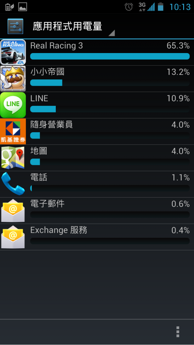 Ezmy PadFone2 有怪獸! 全民來抓吃電怪獸!