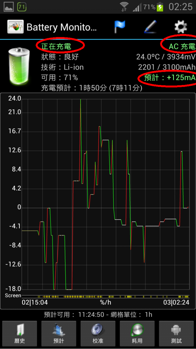 請教NOTE2 充電 充不太進去 充電變慢問題