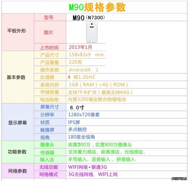 有人對6吋的MTK6589手機有興趣嗎?
