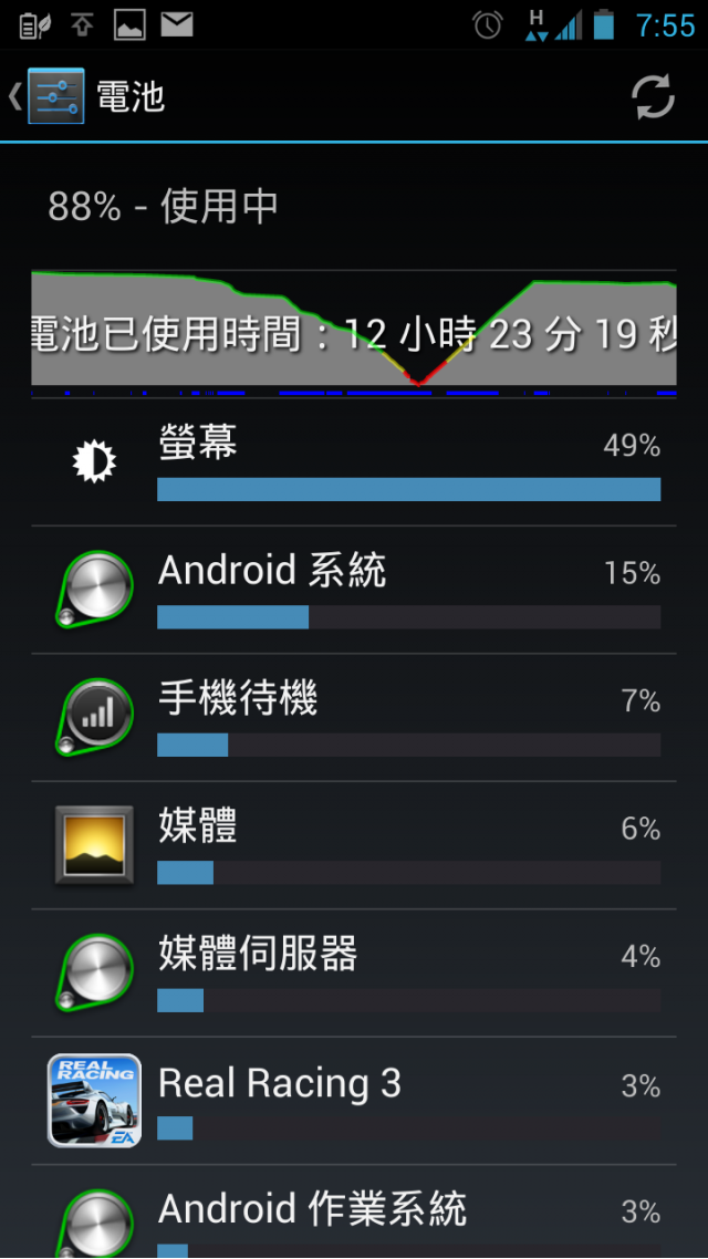 [分享]PadFone2 電力耗盡時會如何?
