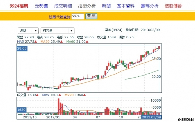 <9924>,門用五金產業,適合長期定存股投資嗎?