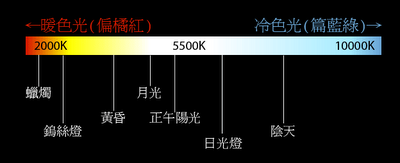 ★★★[03/29]XPERIA Z白平衡安裝★★★