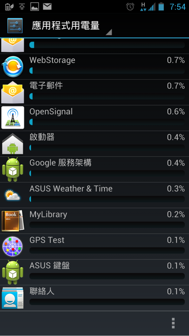[分享]PadFone2 電力耗盡時會如何?