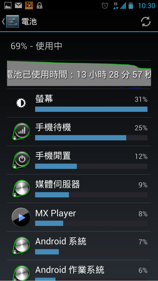 Ezmy PadFone2 電池先生的一天 (第一版)