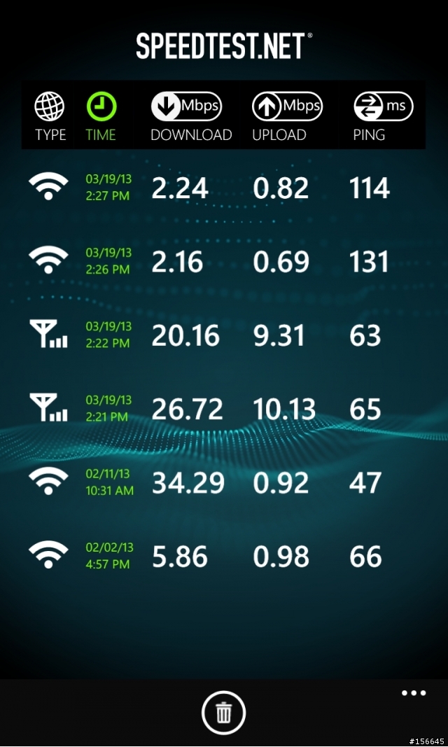 Lumia 920 4G LTE測試