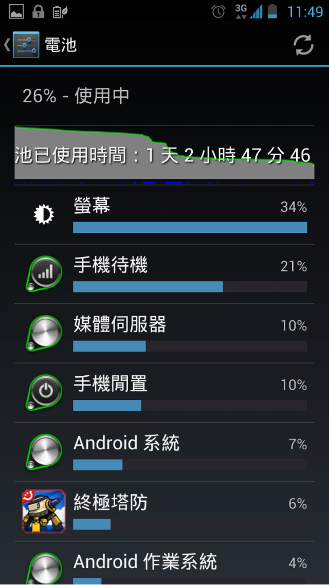 Ezmy PadFone2 電池先生的一天 (第一版)