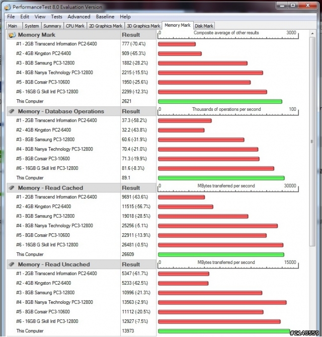 紅頭巨人 Kingston HyperX 十週年紀念版 DDR3-2400 記憶體 4G*4 限定版