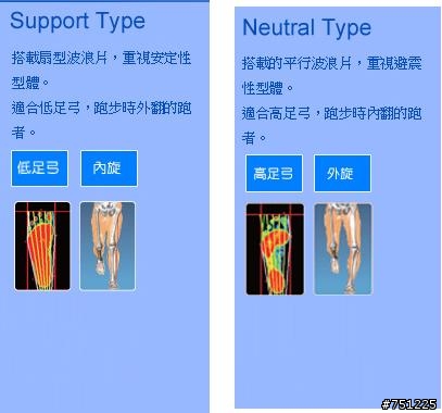 足內翻判斷與美津濃鞋款選擇(圖多)