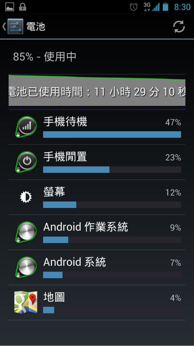 Ezmy PadFone2 電池先生的一天 (第一版)