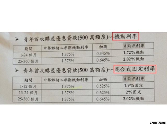 房貸（機動利率 與 混合式固定利率）方案的選擇