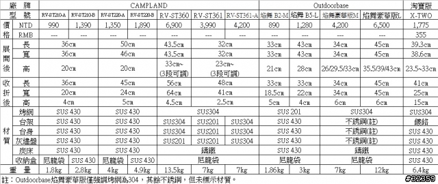 「開箱」露營焚火台新選擇CAMP LAND RV-ST360
